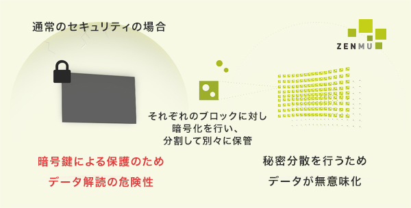 図