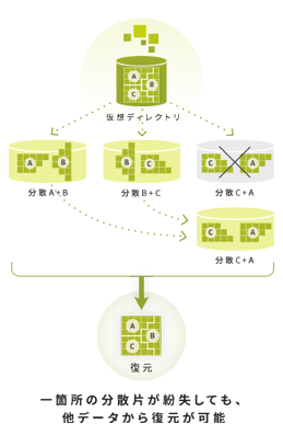 図