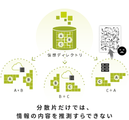図